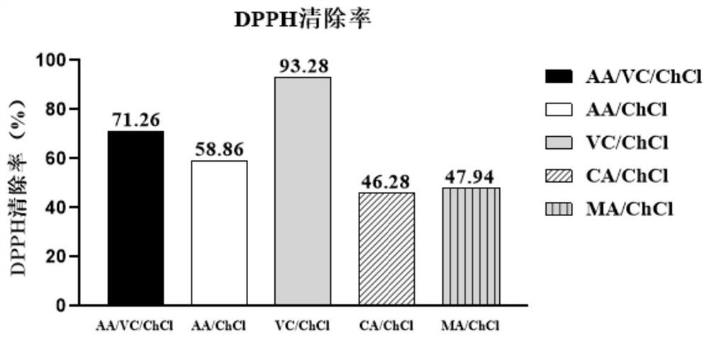 Preparation method of fruit cultivation bag bioactive coating green degradable antibacterial paper