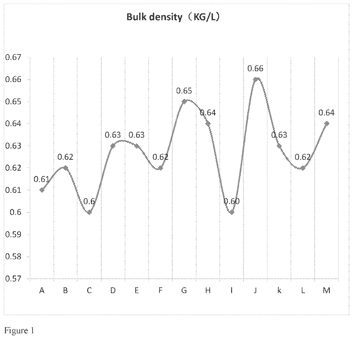 Process for producing solid biomass fuel