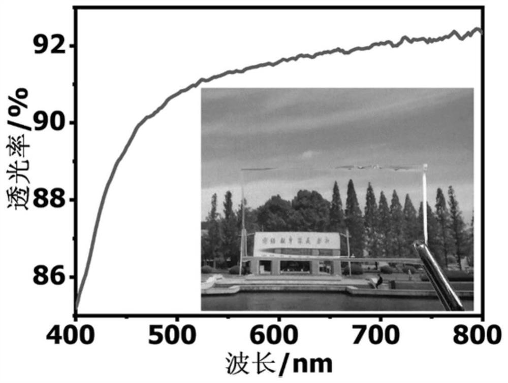 High light transmittance, super tough, heat/solvent responsive repair polyurethane and preparation method thereof