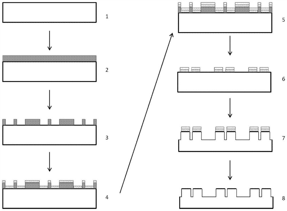 Preparation method of silicon nanostructure and laser