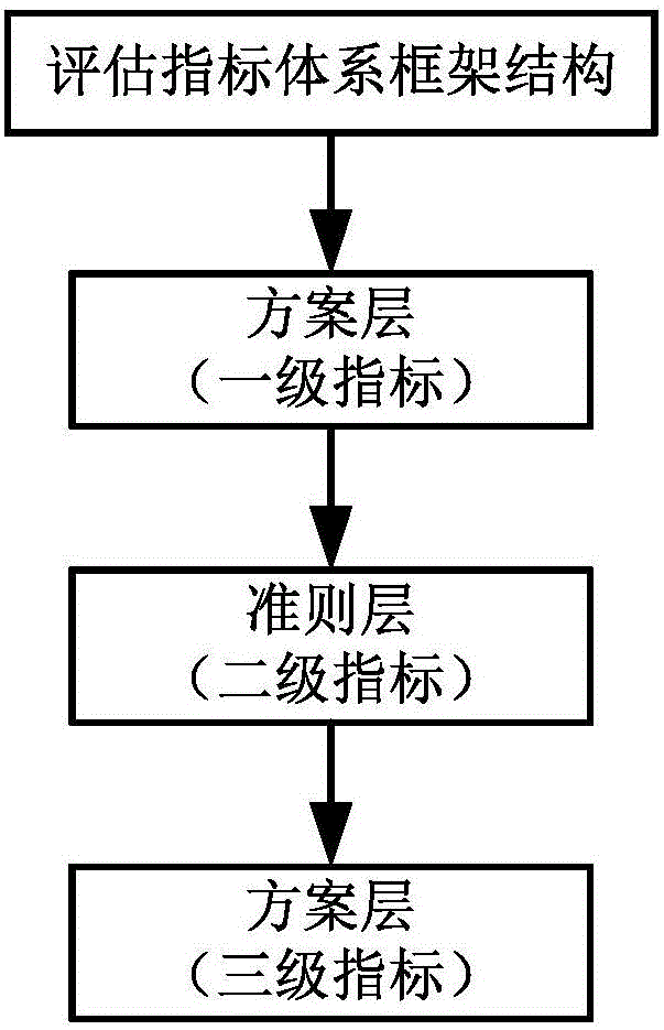 Safety assessment system for river water environment of plain river network