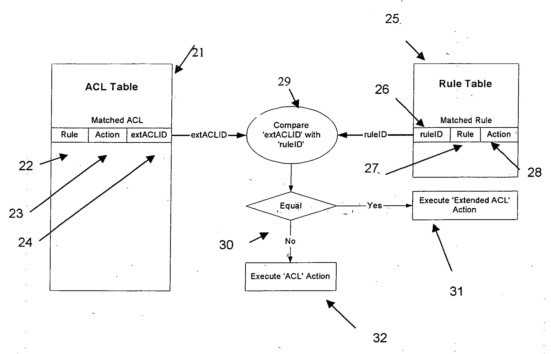 Rules engine for access control lists in network units