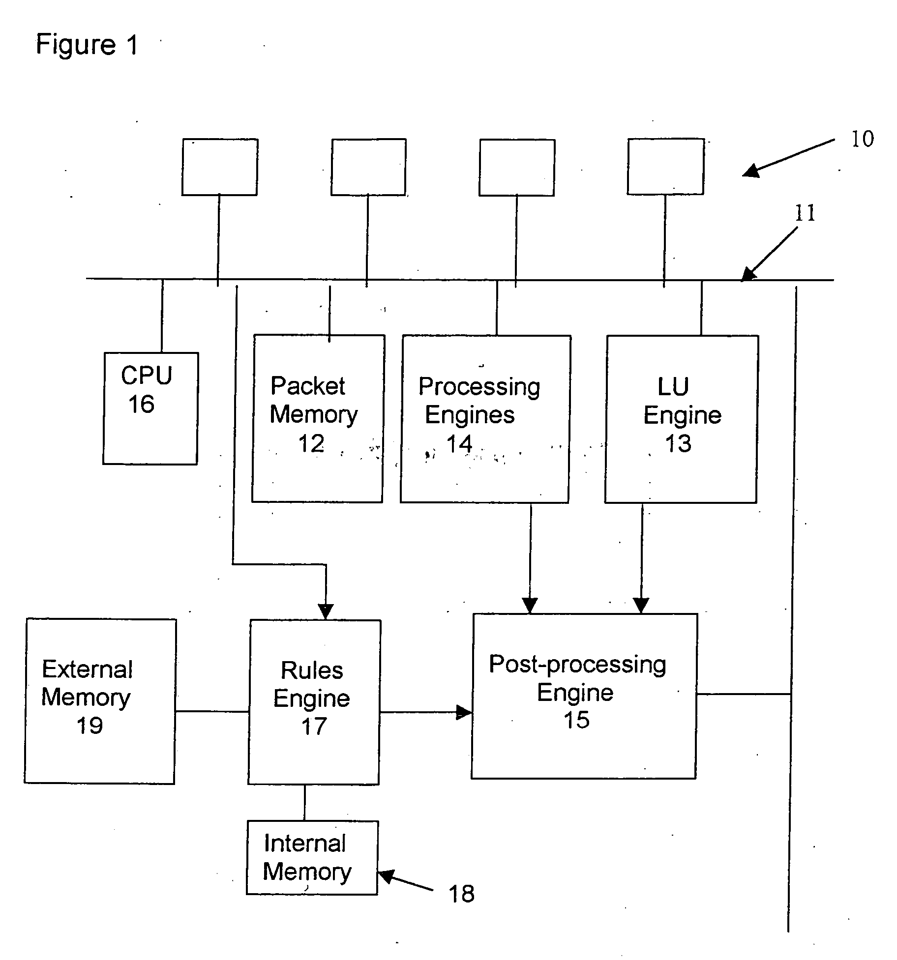 Rules engine for access control lists in network units