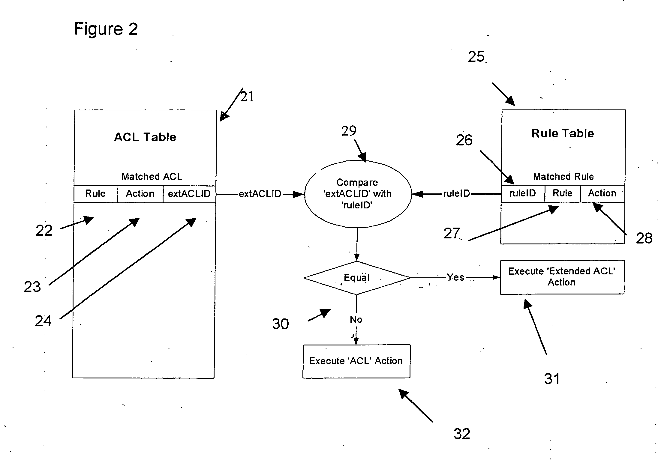 Rules engine for access control lists in network units