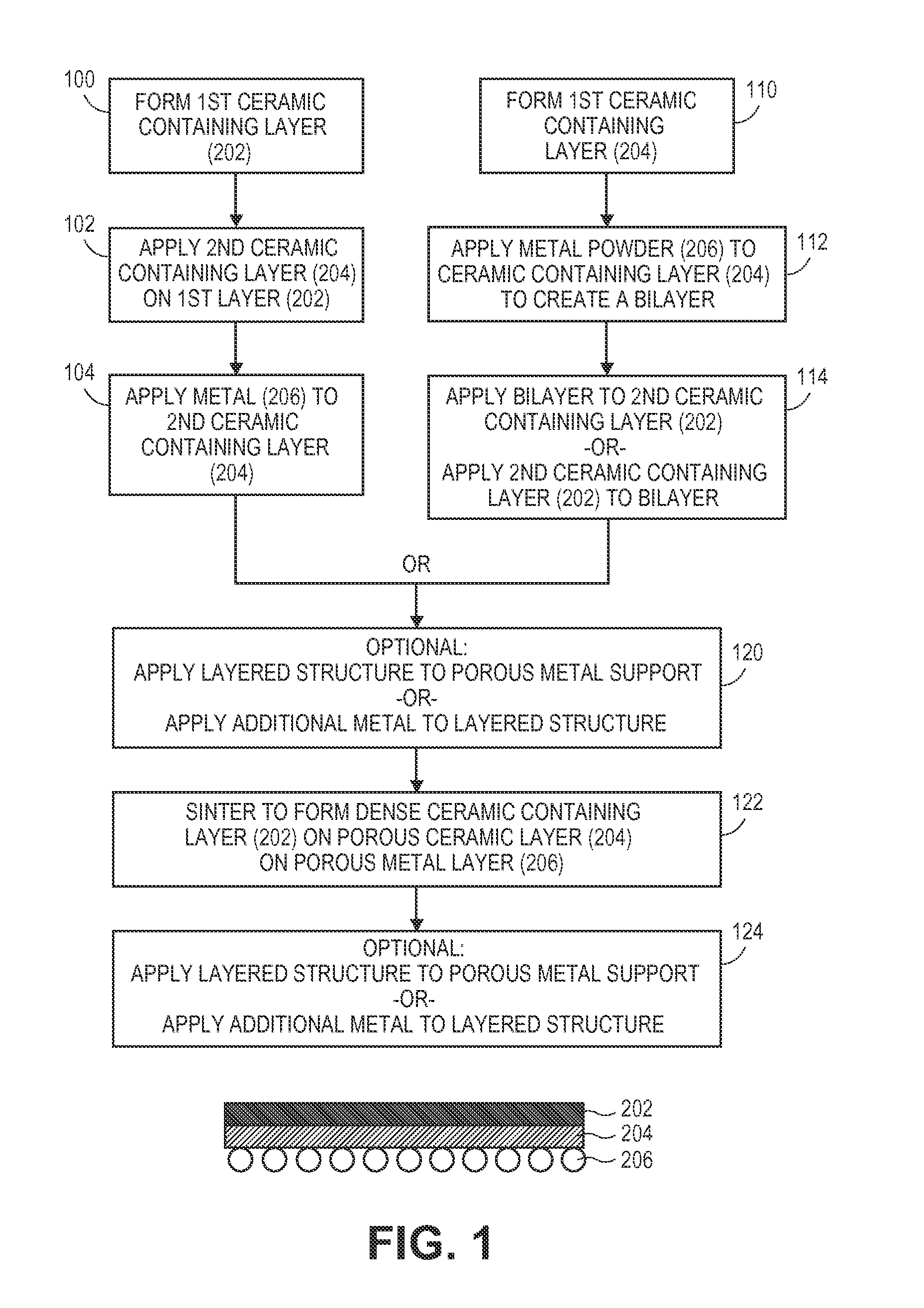 Method of making electrochemical device with porous metal layer