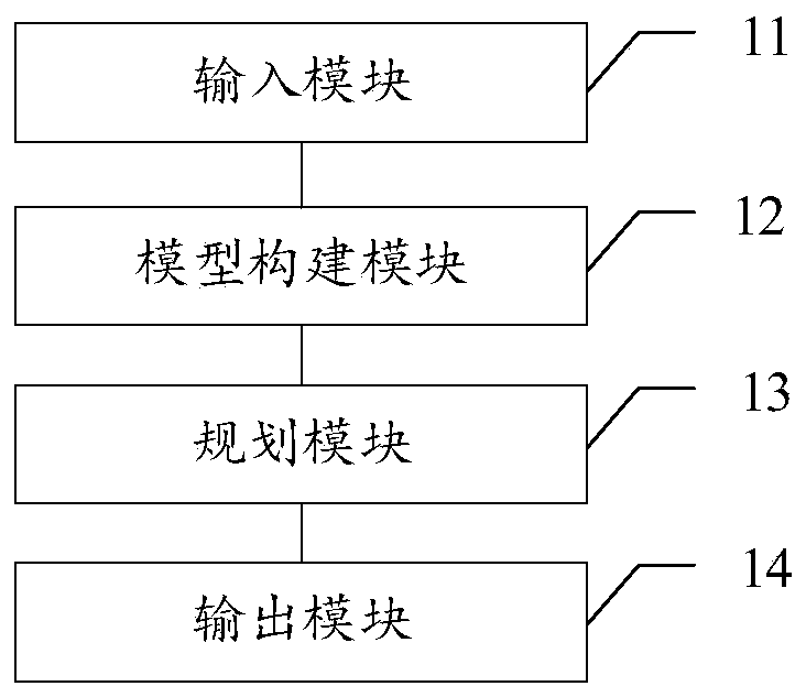 Energy storage output planning method, device and equipment for comprehensive energy system, and medium