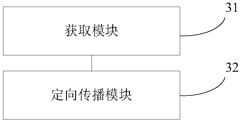 Audio signal directional transmission method and device, terminal and storage medium