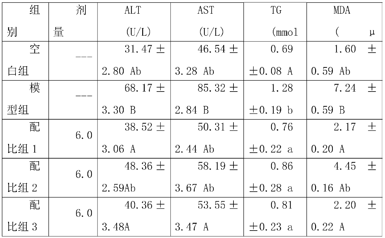 A traditional Chinese medicine composition for treating acute alcoholic liver injury and its preparation method