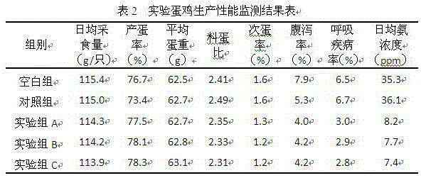 Preparation method of microecological preparation for poultry