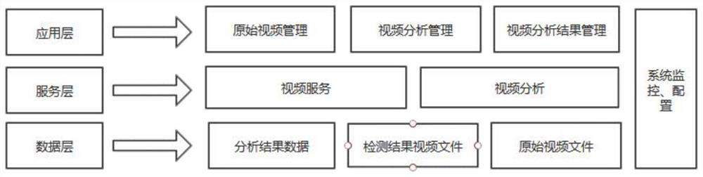 Safe anti-violation video automatic sorting system model based on computer vision