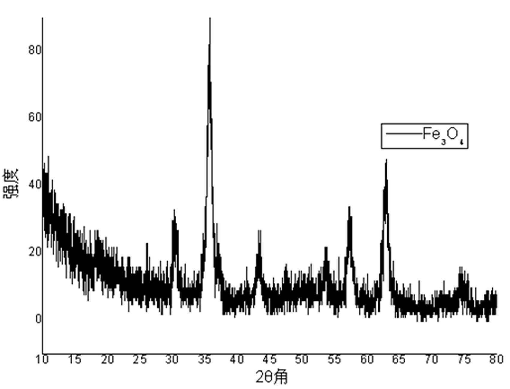 Method for compositing Fe3O4 nanorod by utilizing magnetic induction gas-liquid interface method