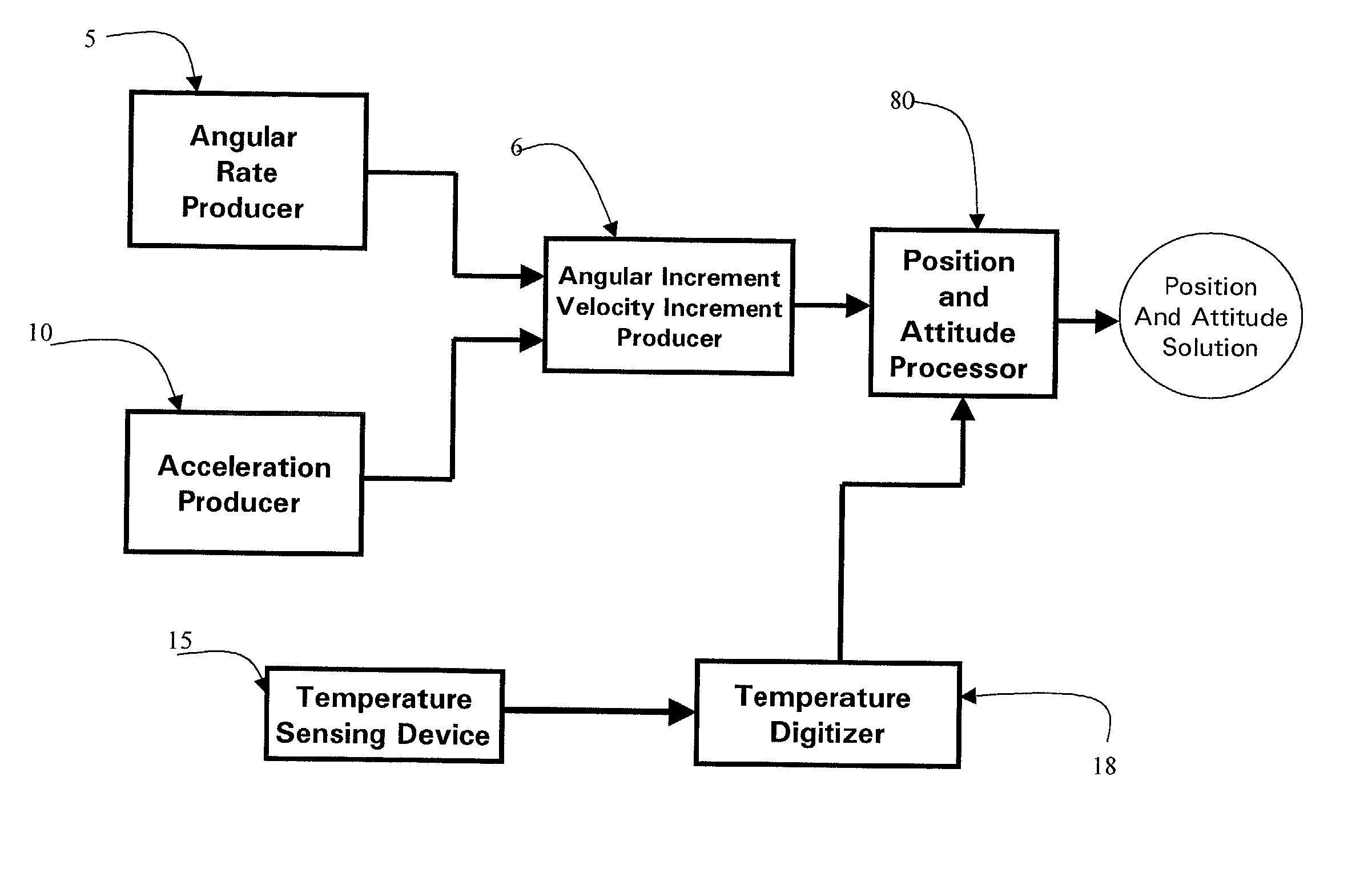 Micro inertial measurement unit