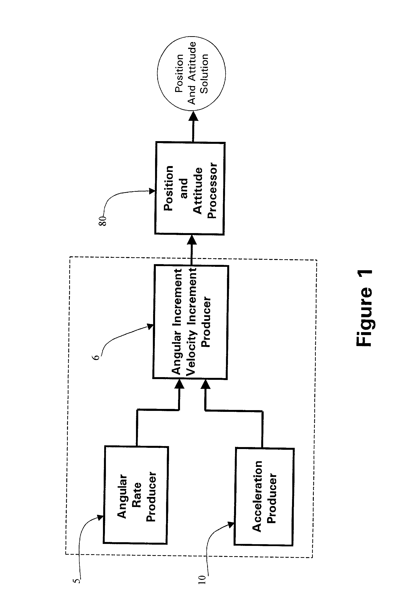 Micro inertial measurement unit