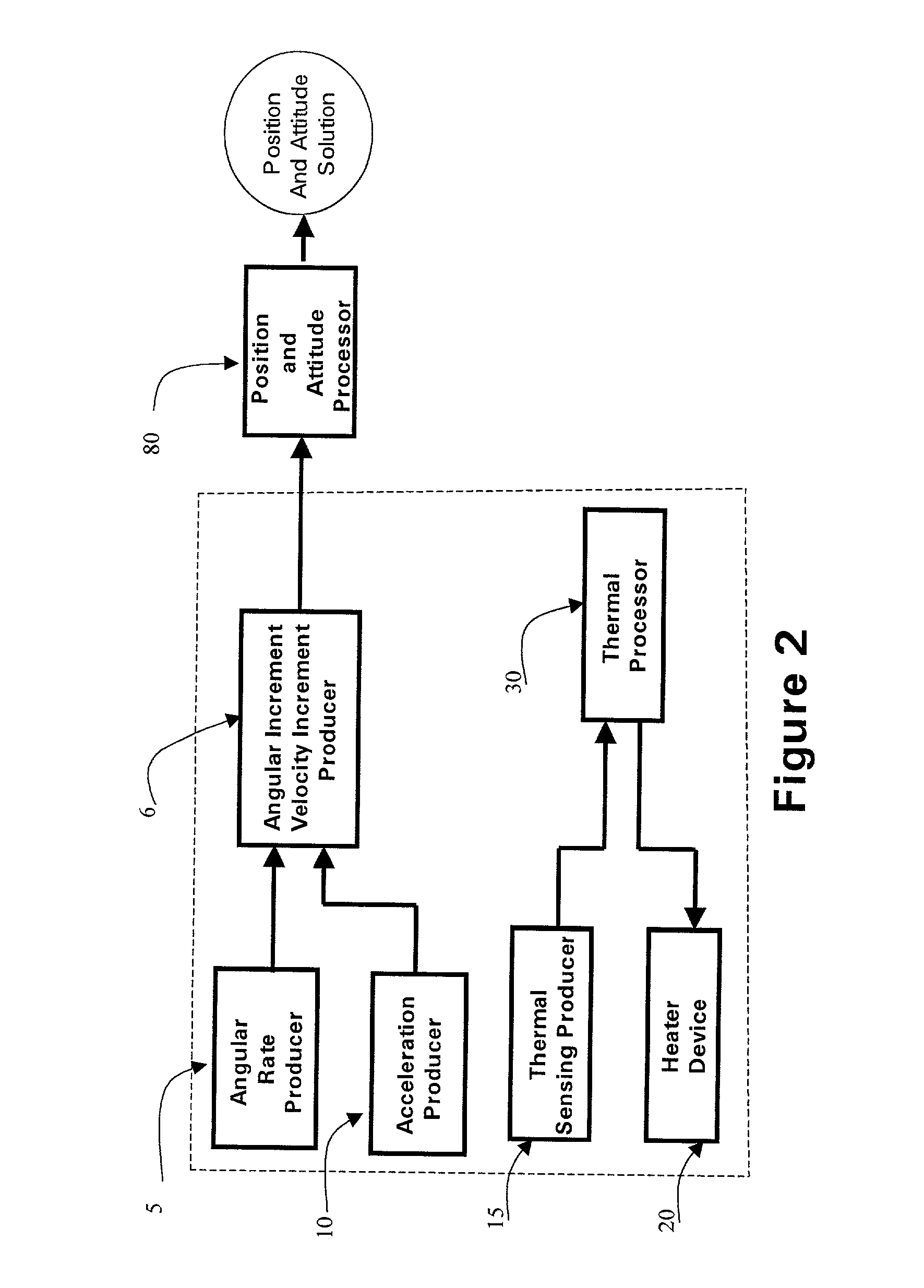 Micro inertial measurement unit