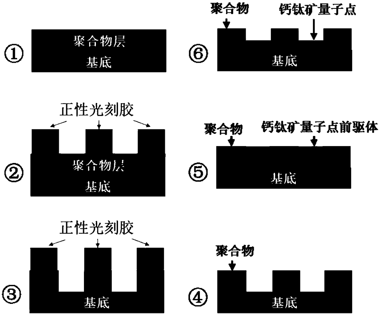 Preparation method of perovskite quantum dot array