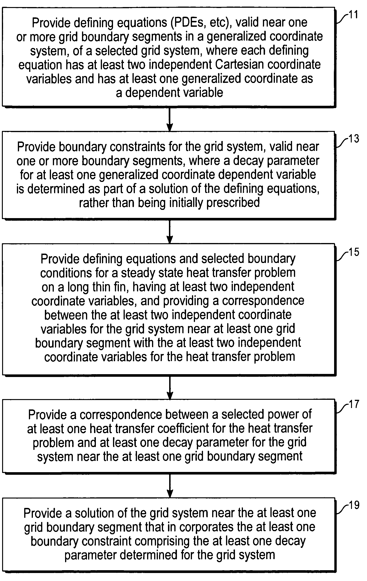 Enhanced elliptic grid generation