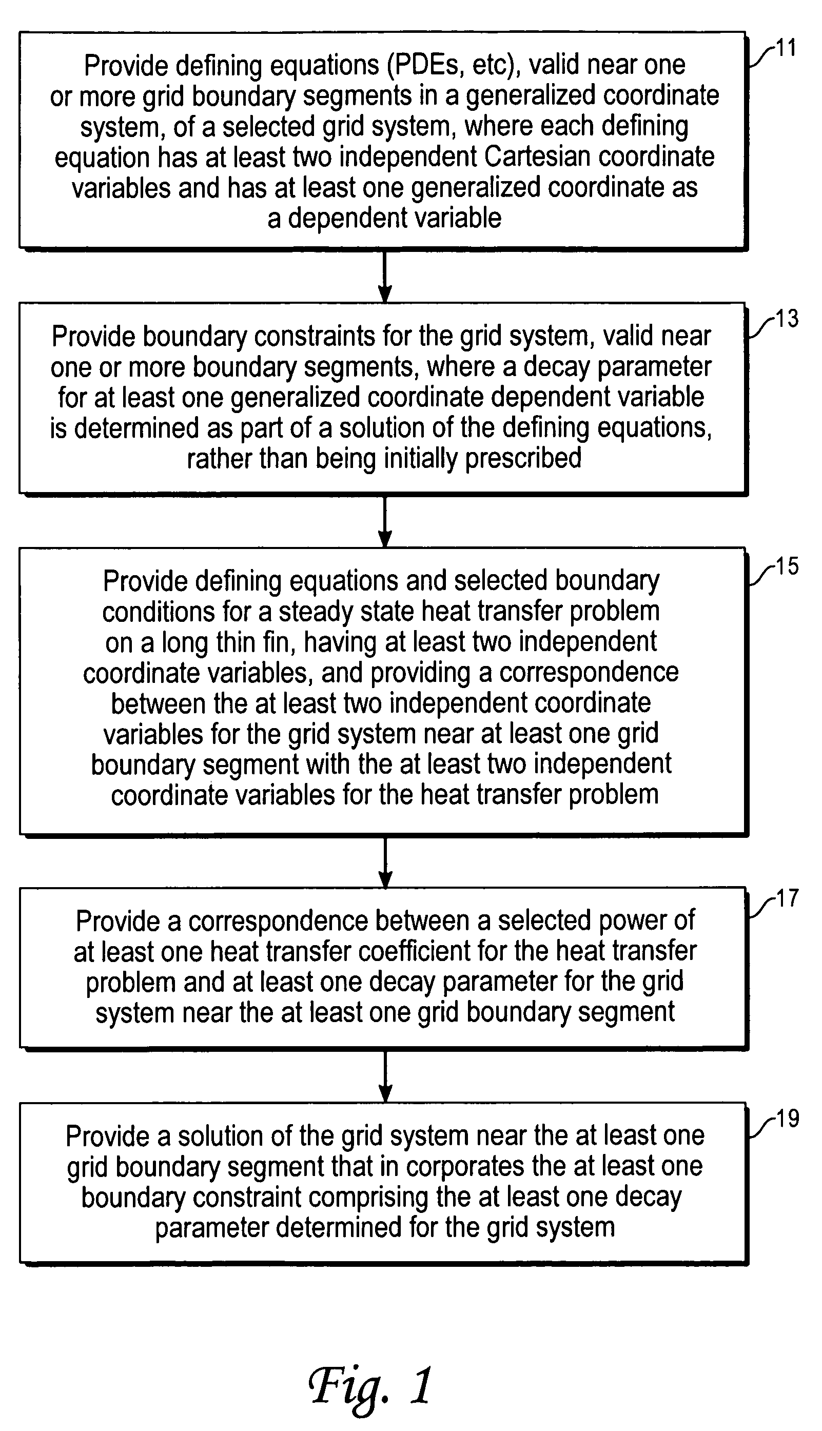 Enhanced elliptic grid generation