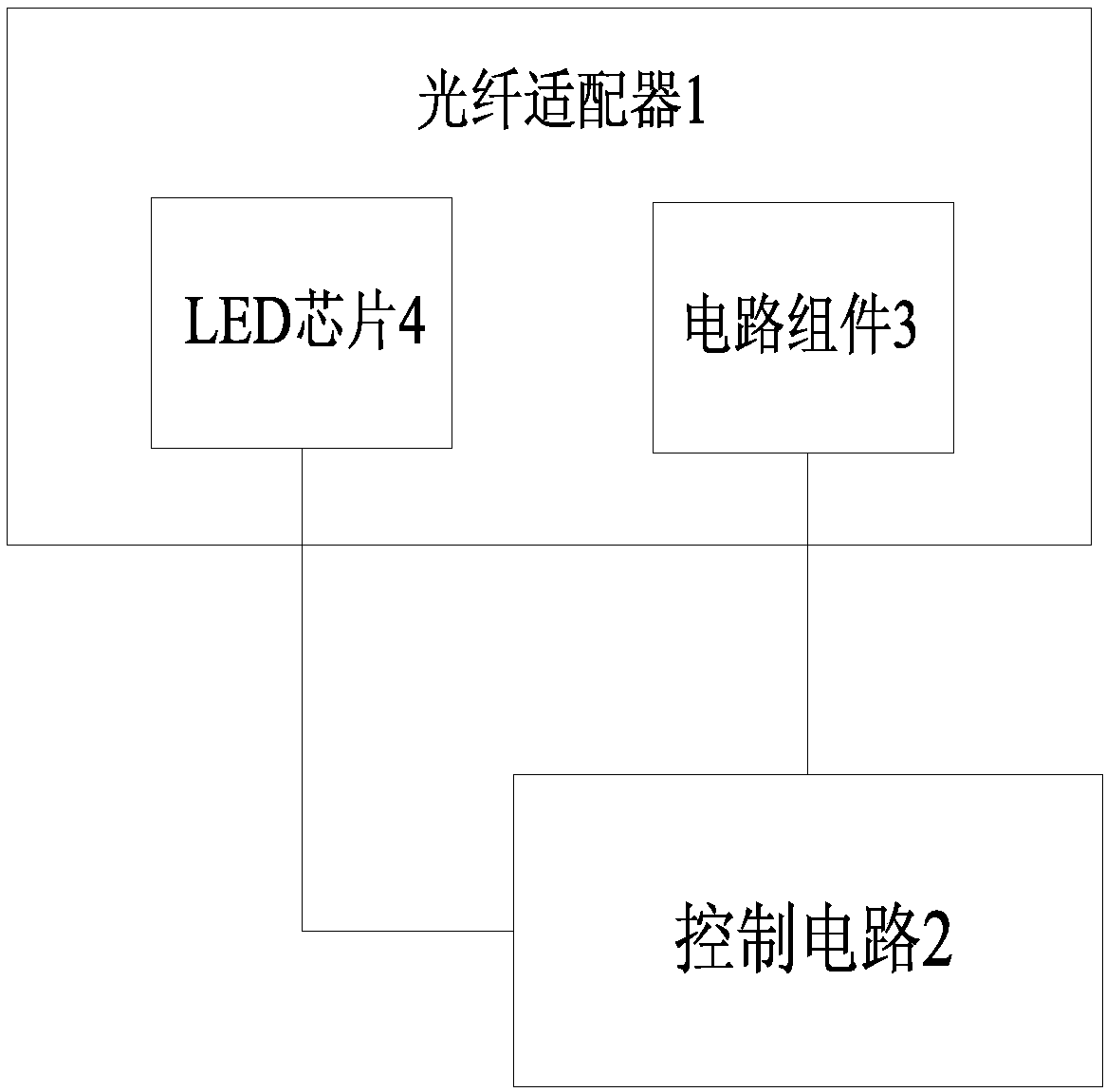 Photoelectric integrated intelligent optical fiber adaptation system