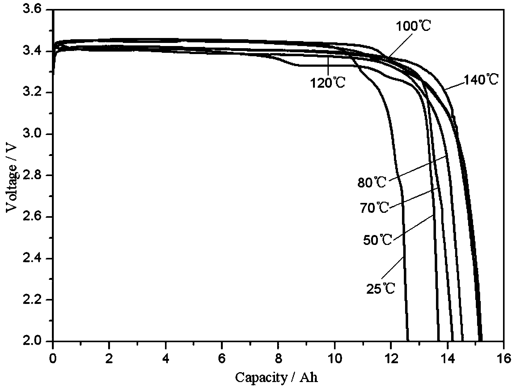 Lithium battery electrolyte and lithium battery using electrolyte