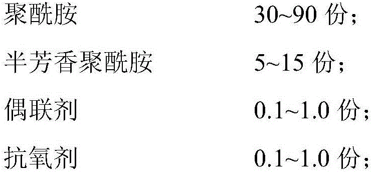 High-surface glossiness and high-dimensional stability polyamide composite material and preparation method thereof