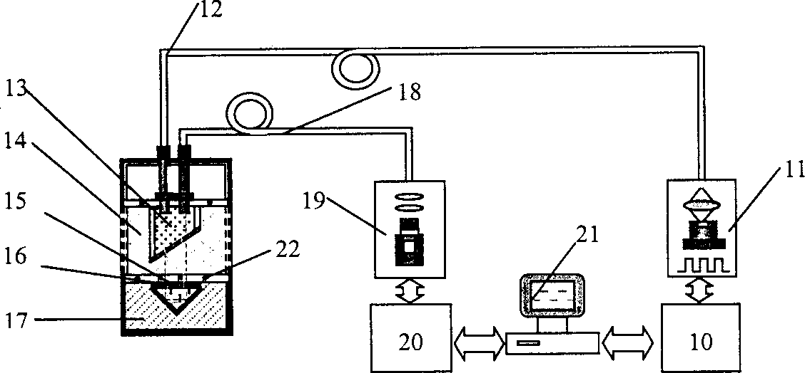 Simultaneous in-situ sea water salinity and temperature measuring method and device