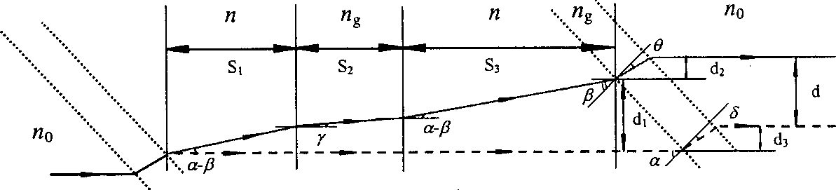 Simultaneous in-situ sea water salinity and temperature measuring method and device