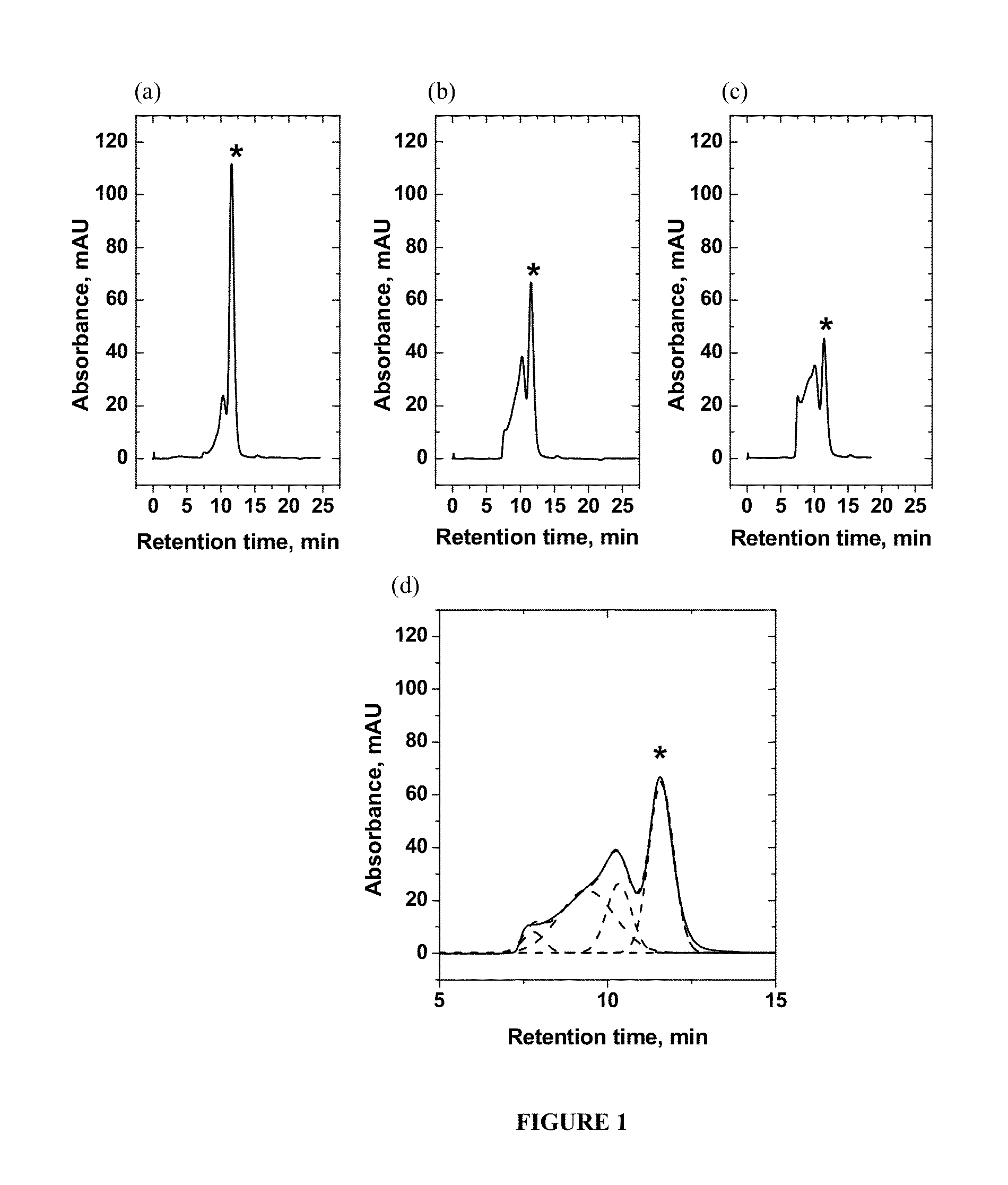 Assessing biopharmaceutical aggregation using magnetic resonance relaxometry