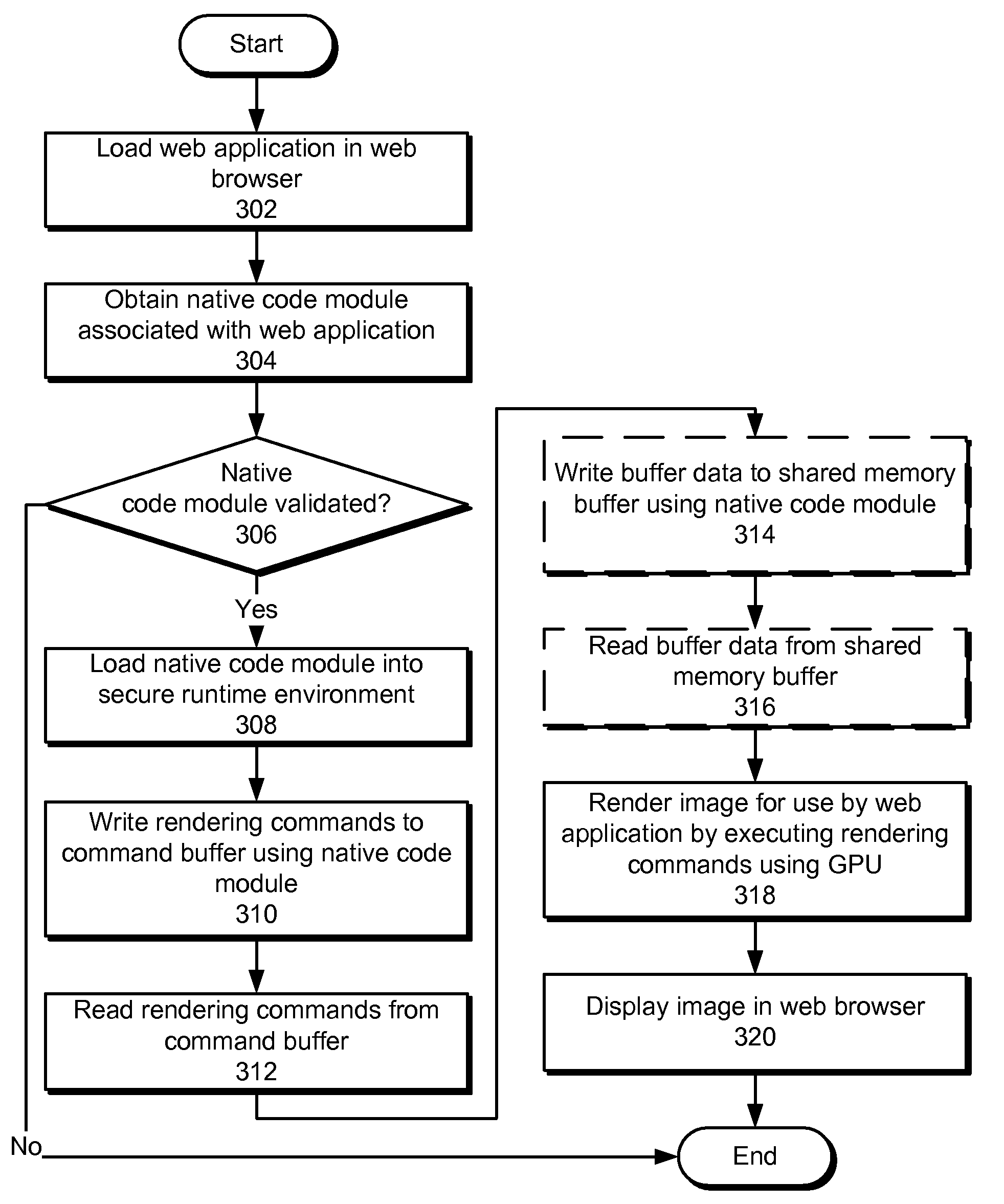 Hardware-accelerated graphics for web applications using native code modules