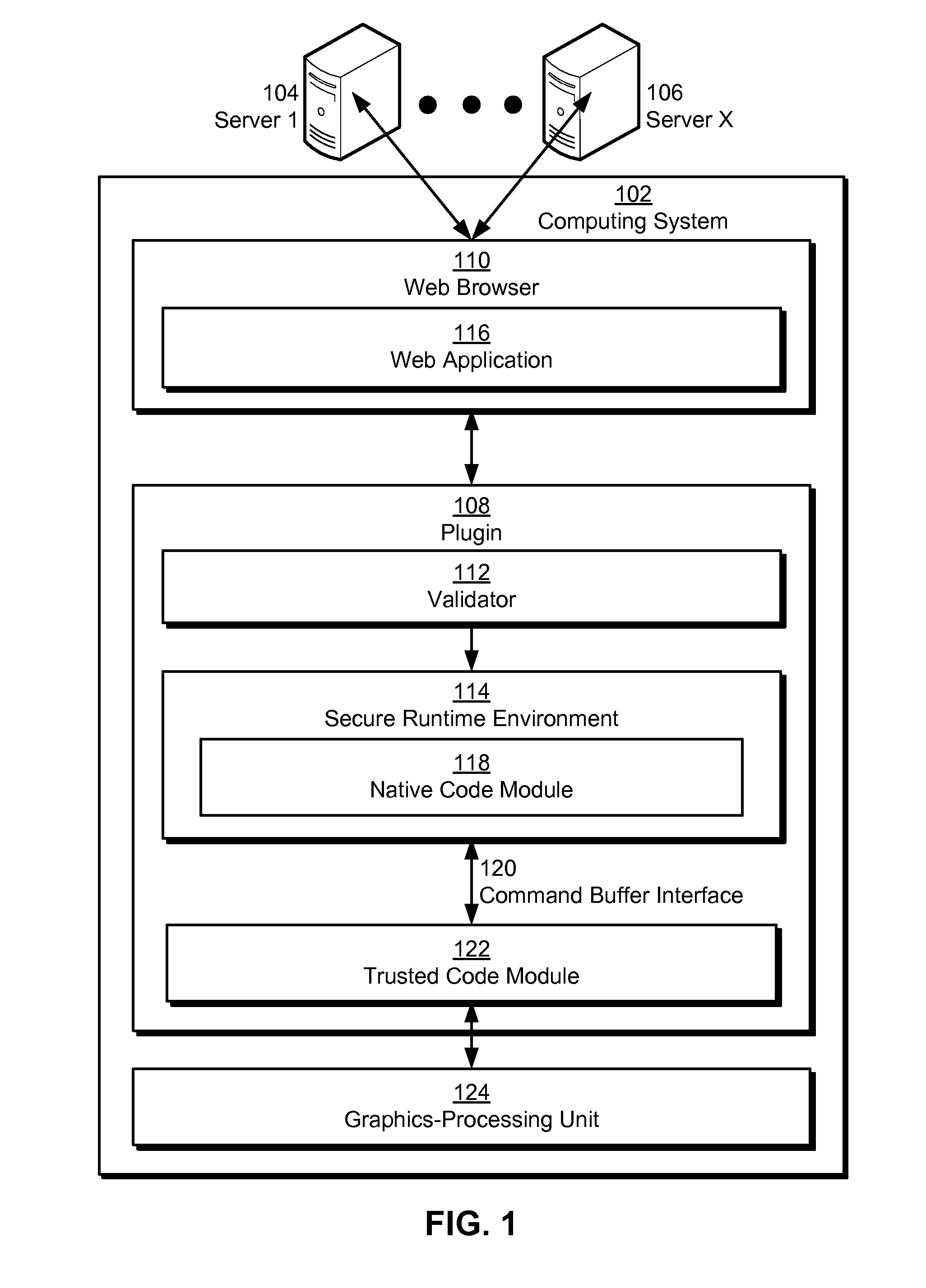 Hardware-accelerated graphics for web applications using native code modules