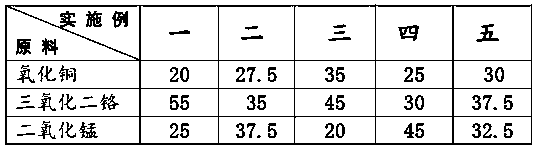 Copper-chrome black pigment and preparation method thereof