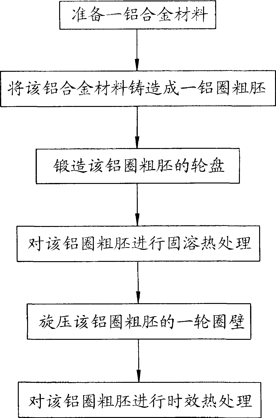 Aluminum ring forging and spinning manufacture method