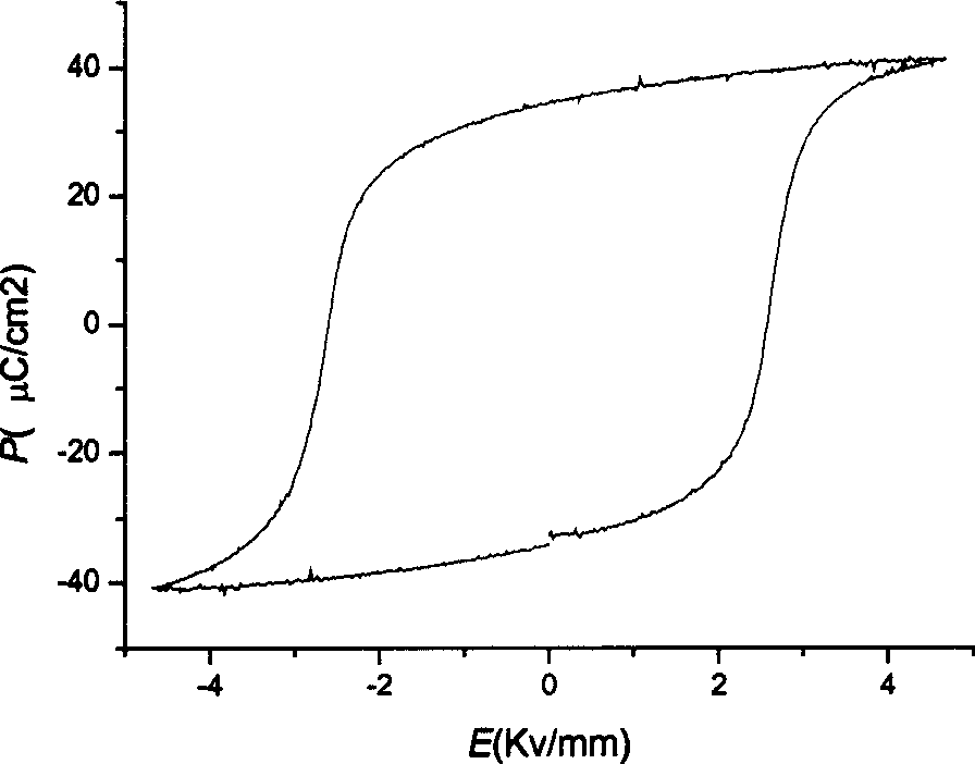 Sodium bismuth titanate base nonleaded piezoelectric ceramic