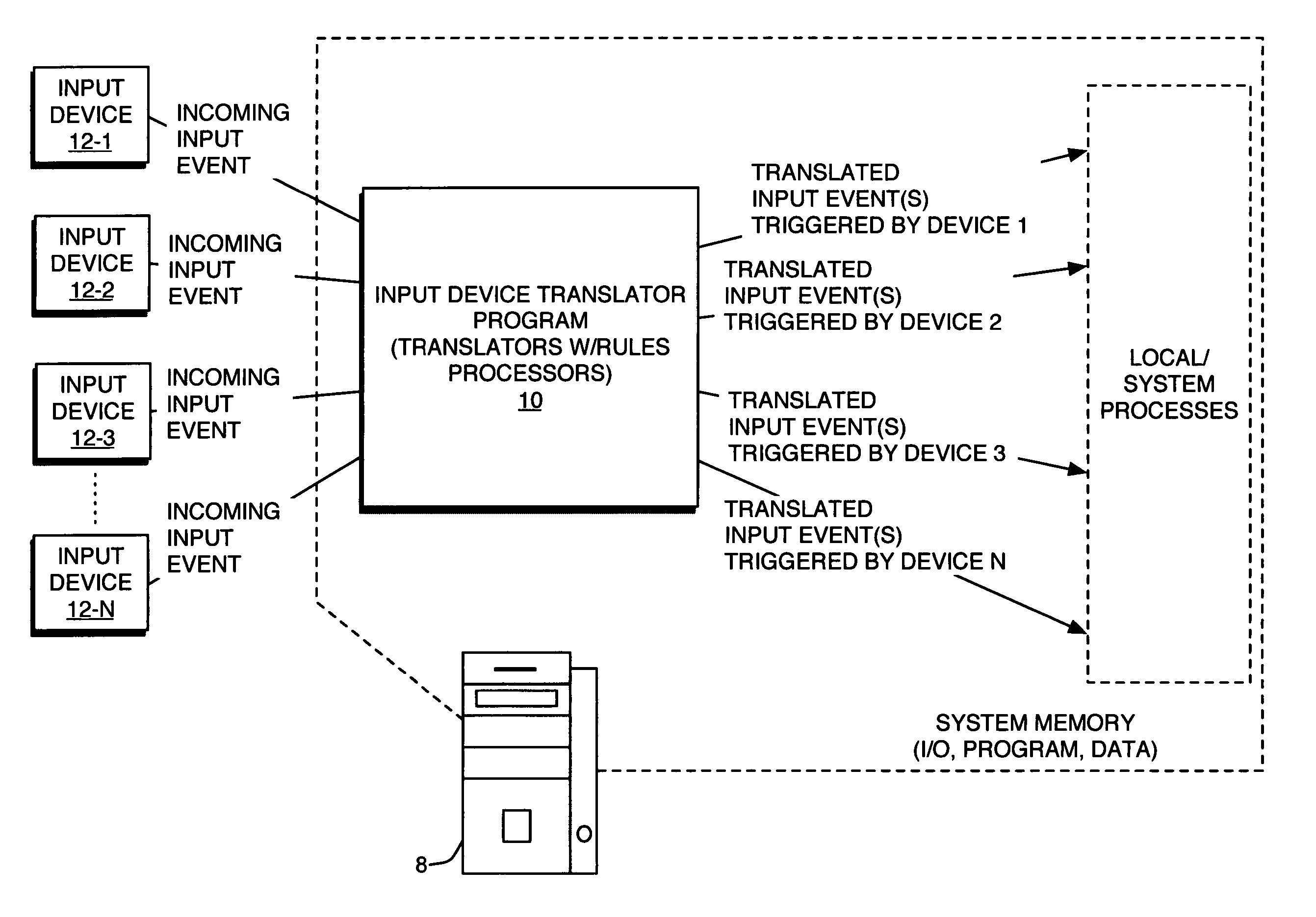 Universal computer input event translator