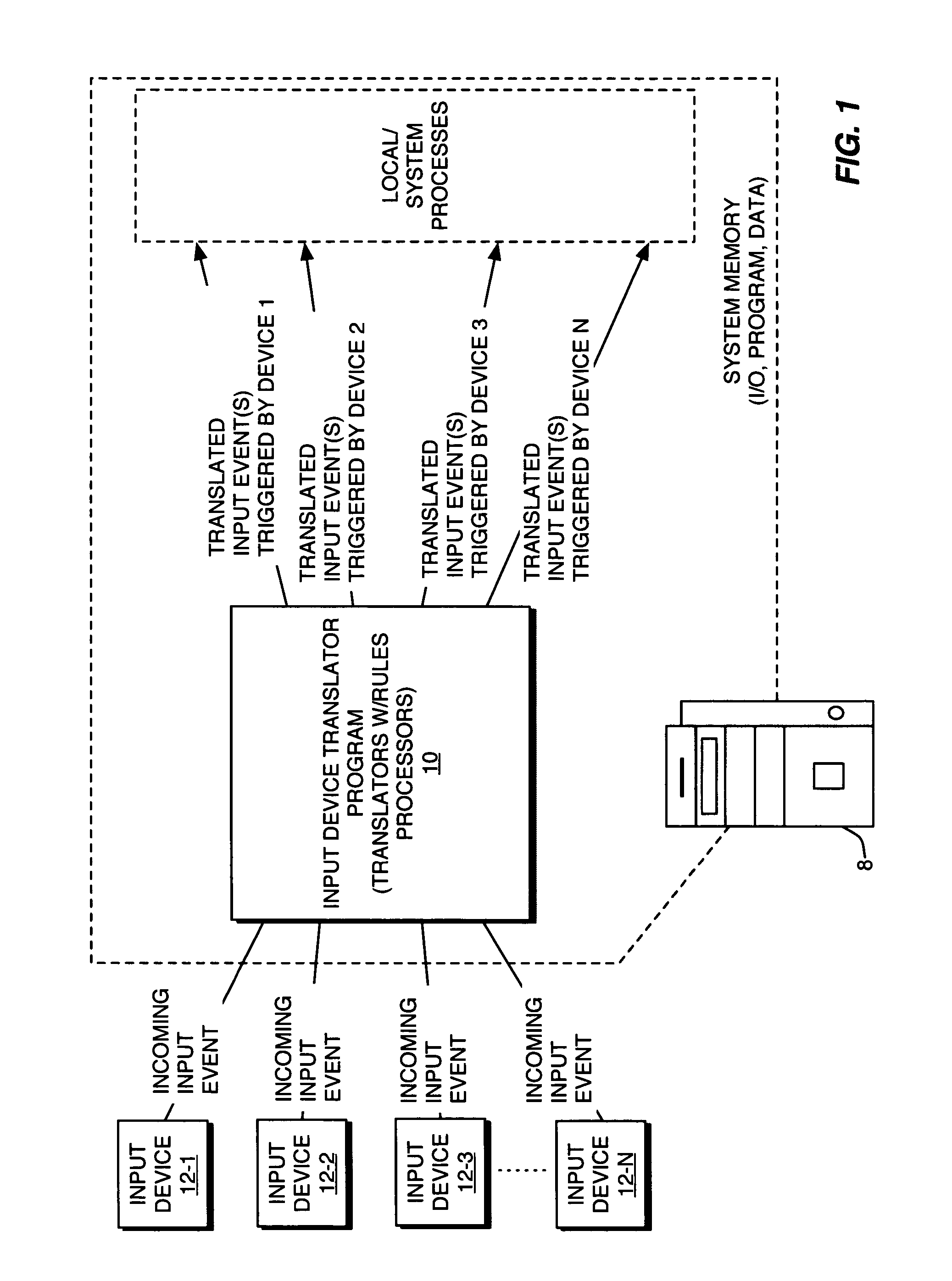 Universal computer input event translator