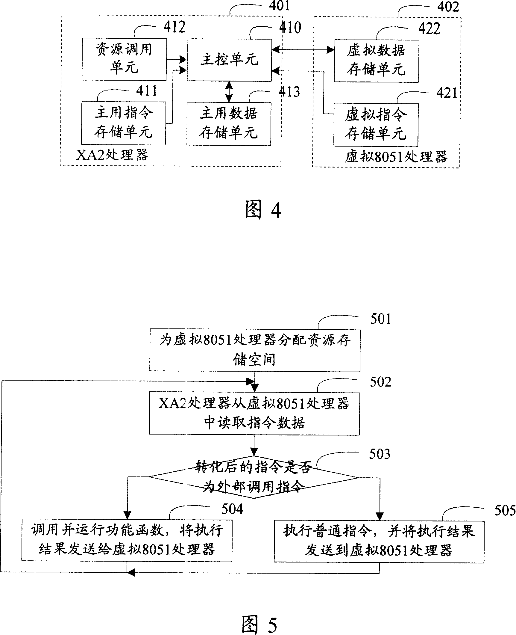 Virtual hardware system and instruction executing method based on virtual hardware system