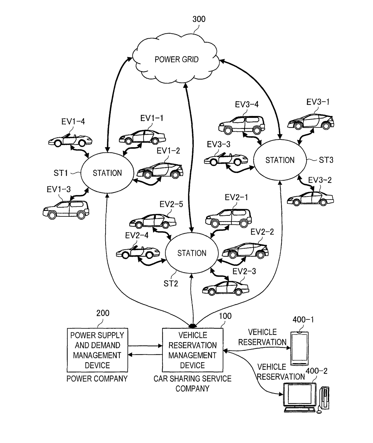 Determining power to be supplied based on reservation information of a vehicle