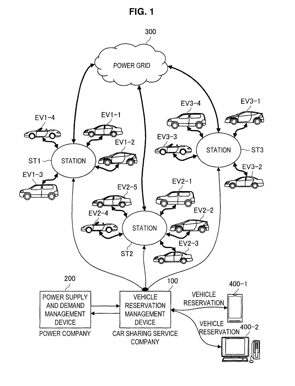 Determining power to be supplied based on reservation information of a vehicle