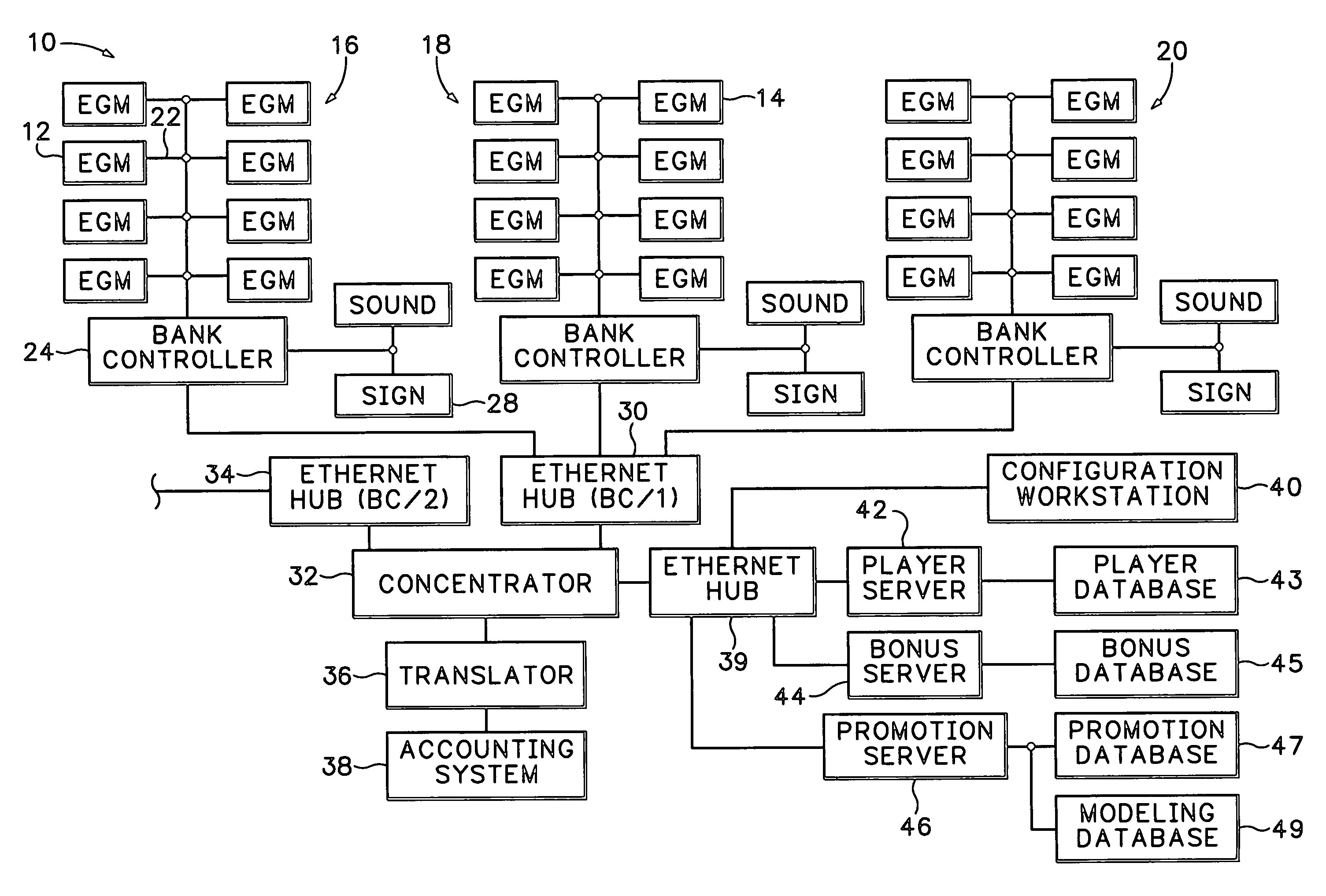 Global content management over network for gaming machine