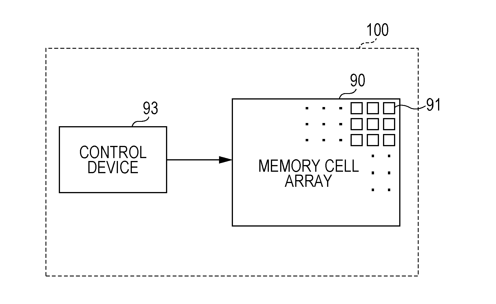 Tamper-resistant non-volatile memory device