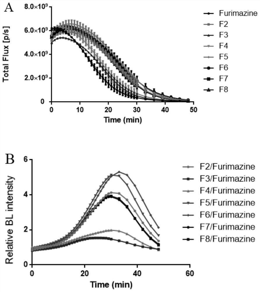 Imidazopyrazinone compound as well as preparation method and application thereof