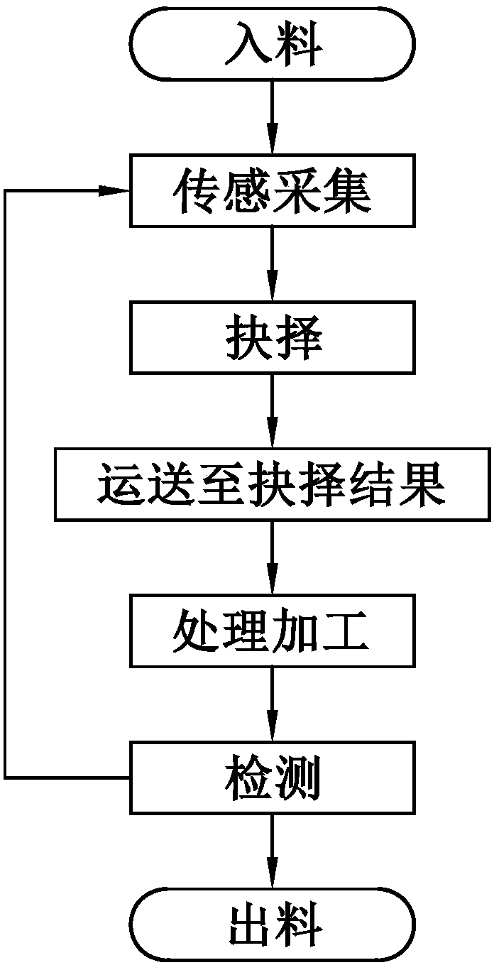 Forging and pressing production method