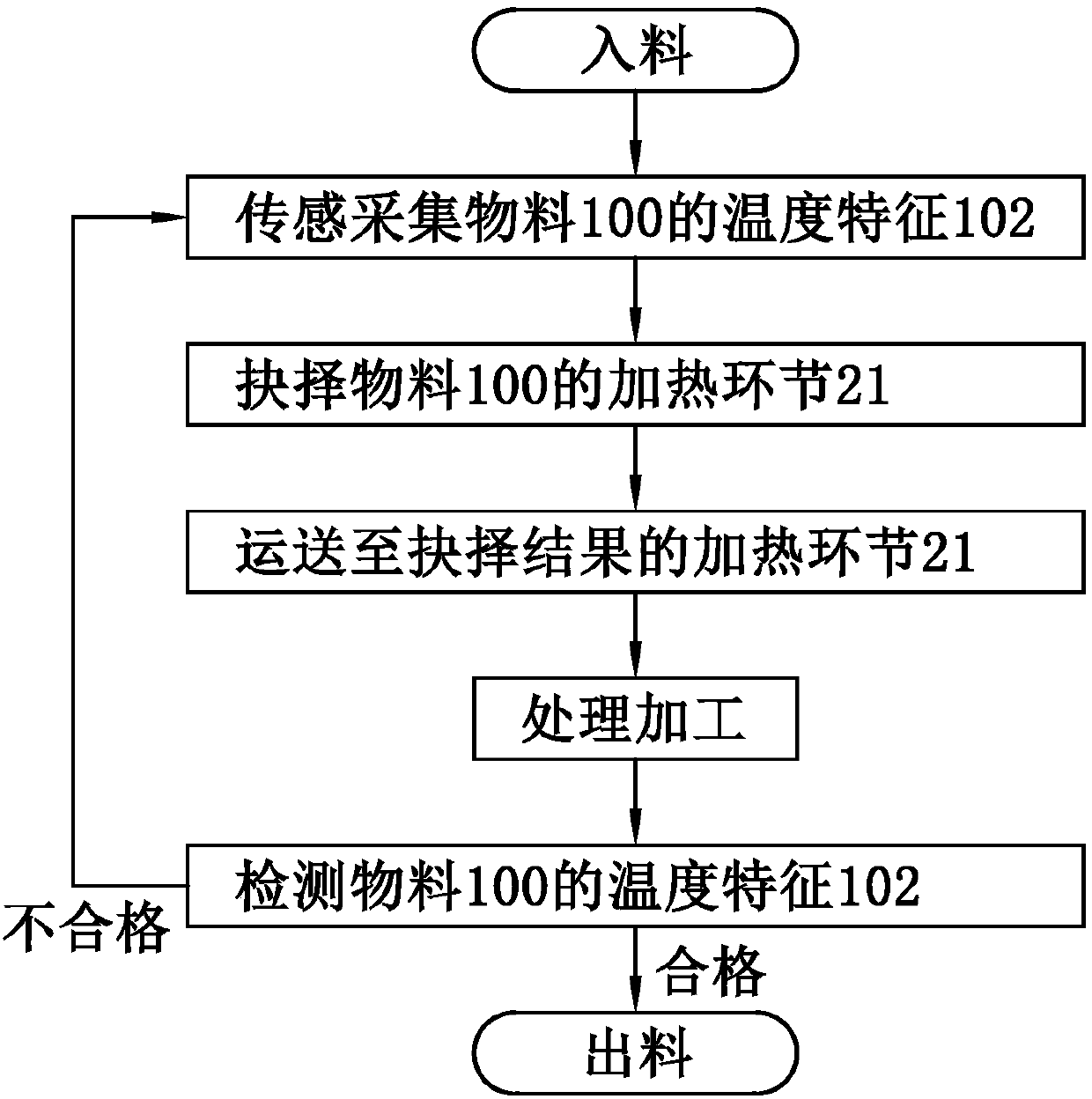 Forging and pressing production method