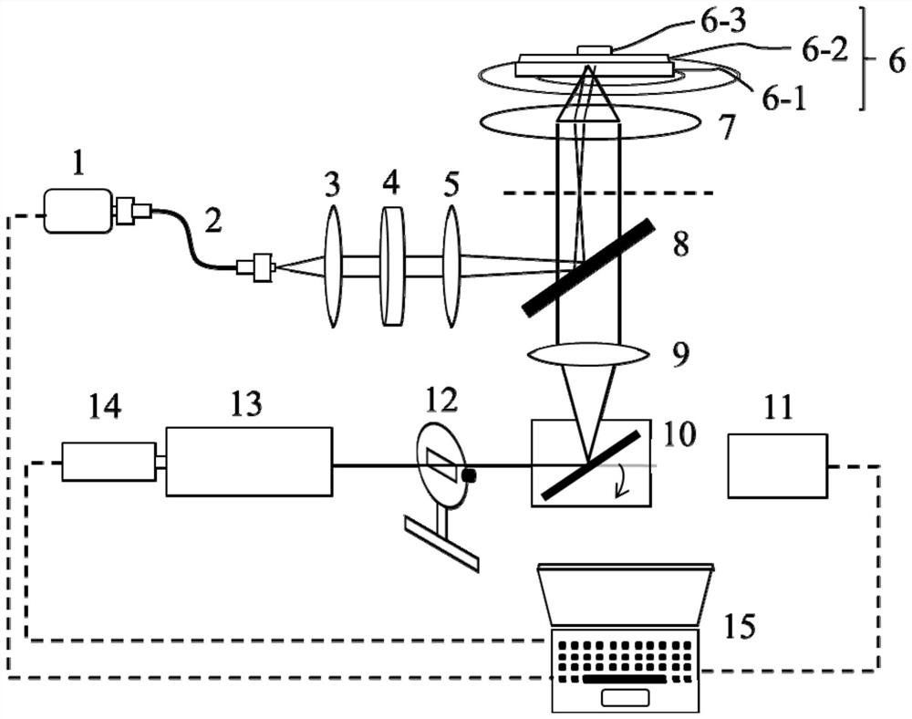 Surface plasmon coupled emission directional enhanced microscopic fluorescence imaging and spectral detection method and device based on objective lens coupling