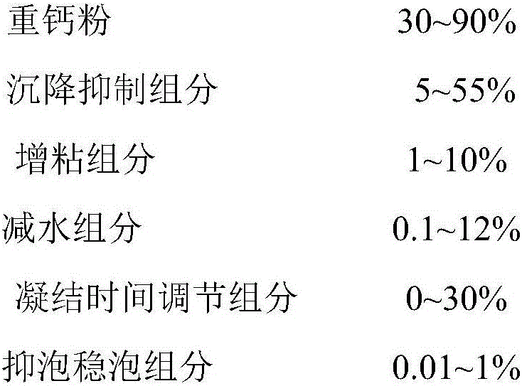 Viscosity reinforcing agent having water reducing function and specially used for cement mixture