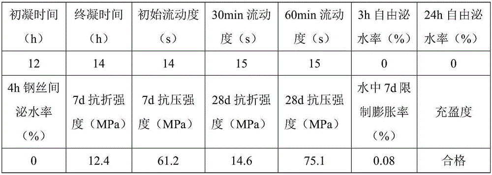 Viscosity reinforcing agent having water reducing function and specially used for cement mixture