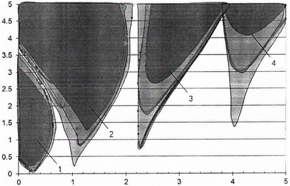 Dynamic instability recognition method based on tension leg parameter atlas