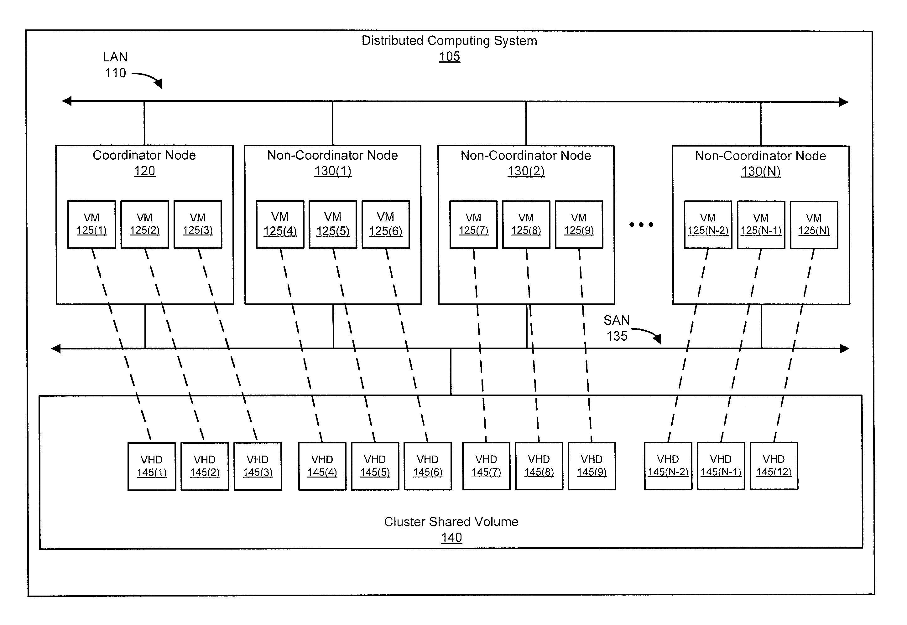 System and method for managing backup operations of virtual machines