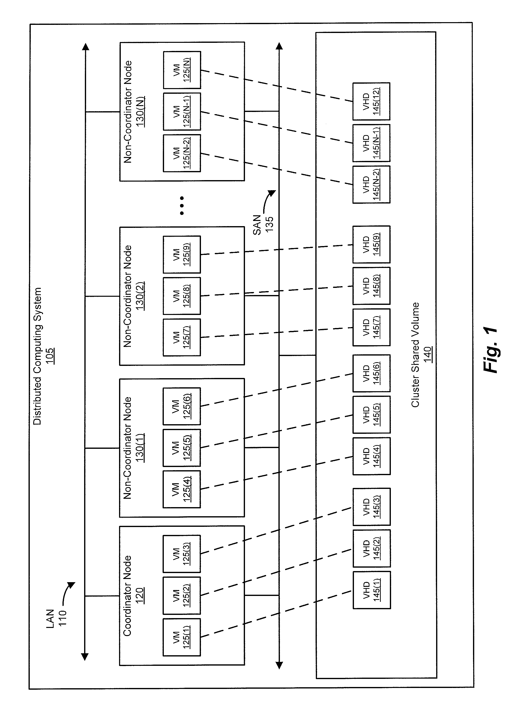 System and method for managing backup operations of virtual machines