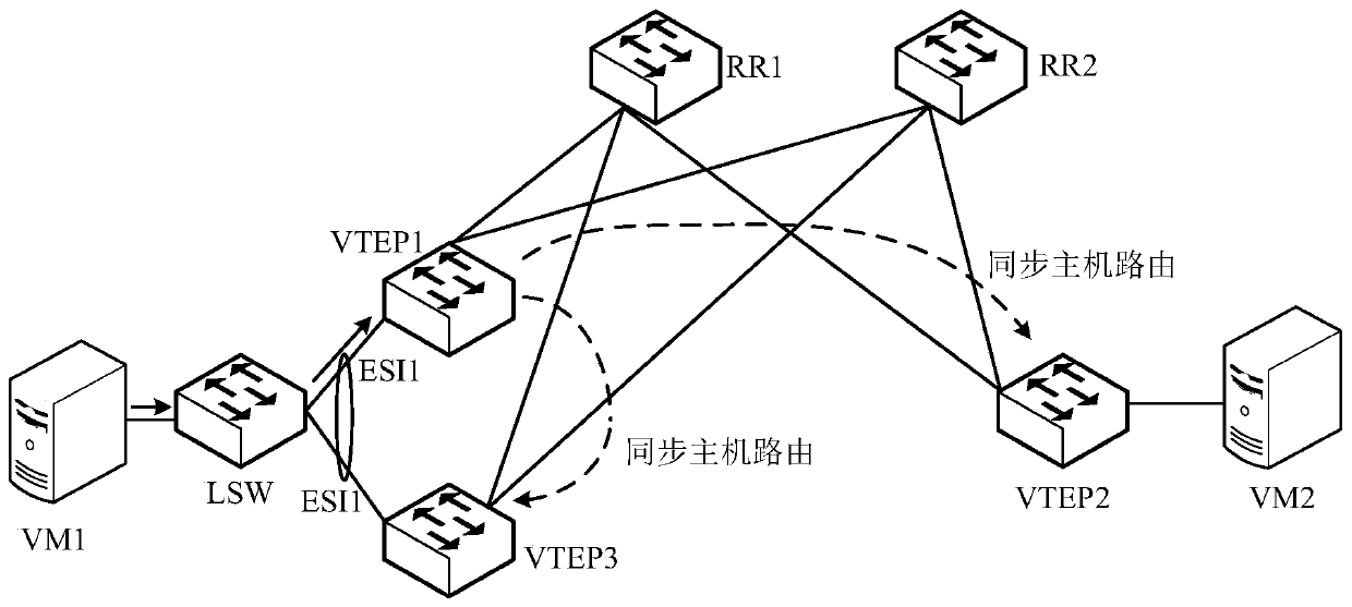 Message processing method and device