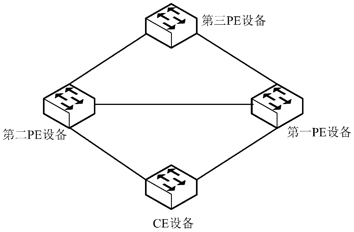 Message processing method and device